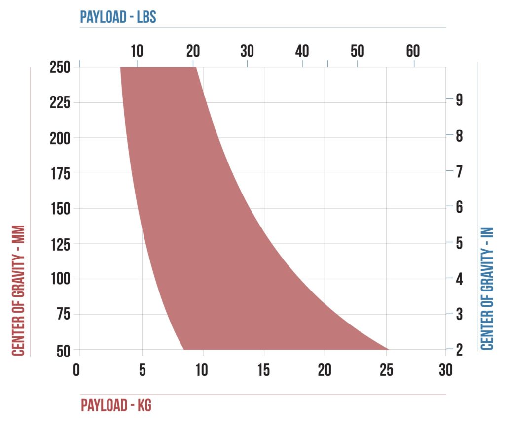 Focus 18 (+/- 90°)
